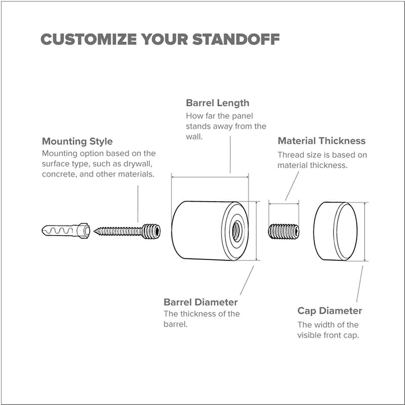 Exploded hardware diagram showing mounting style, barrel length, barrel diameter, material thickness, and cap diameter.